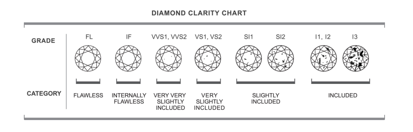 4C Description